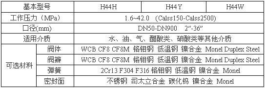 H44H、H44Y旋啟式止回閥性能參數(shù)圖