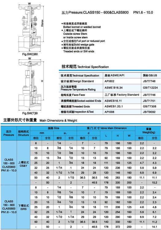 Z61Y、Z61H鍛鋼閘閥技術規范、壓力、尺寸、重量圖4